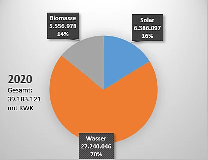 Klimakonzept Werte 2020